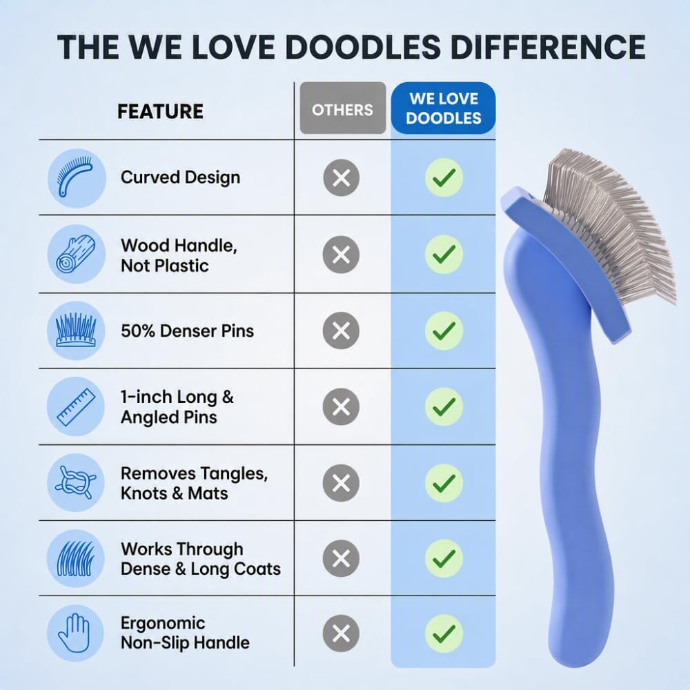 Small Curved Slicker Brush For Dogs, Goldendoodles & Poodles With Long Hair