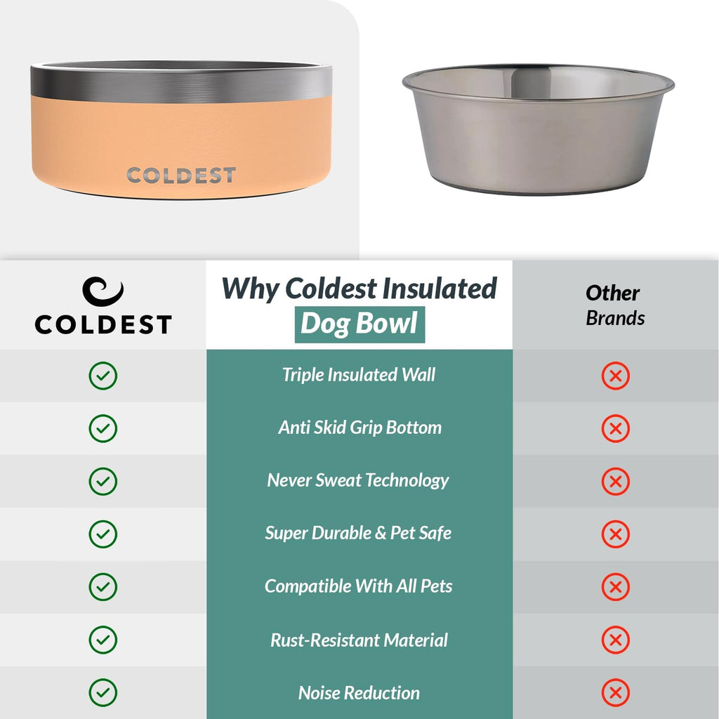 Coldest Dog Bowl - Anti Rust Metal, Non Slip, 3 Layers Insulated Stainless Steel Dog Bowls - Spill Proof & Heavy Duty - Water Bowl for Dogs, Cats & Pets, Dish Washer Safe (64 oz, Sahara Peach) 