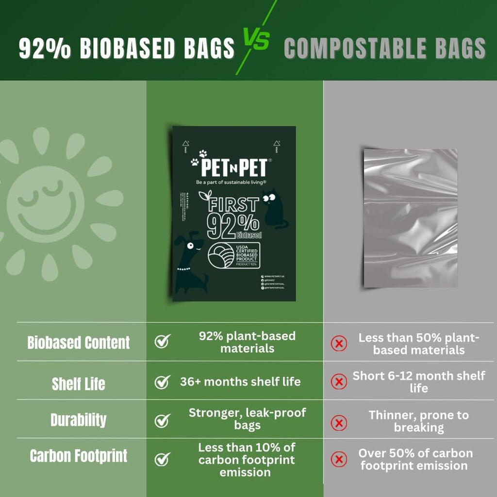Pet N Pet Dog Poop Bags Rolls, 180 Count, Unscented Leak Proof Thick Waste | 92%, Plant Based, Doggie Poo, Cat, Tear-Resistant, Easy-Tear Design, Reliable, Everyday Convenience, Durable, dog waste bags