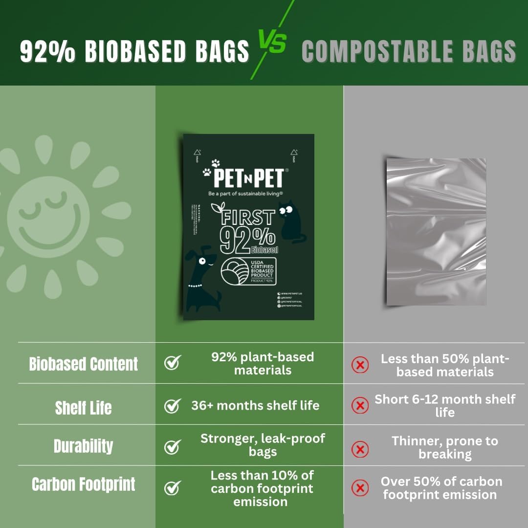 Pet N Pet Dog Poop Bags Rolls, 180 Count, Unscented Leak Proof Thick Waste | 92%, Plant Based, Doggie Poo, Cat, Tear-Resistant, Easy-Tear Design, Reliable, Everyday Convenience, Durable, dog waste bags