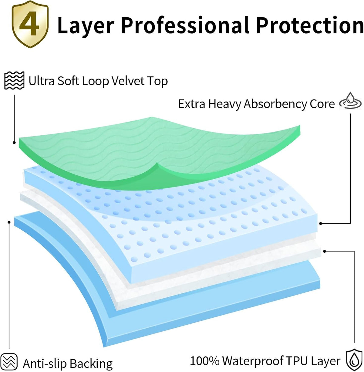 Accompagner Incontinence Bed Pads Washable Waterproof, Ultra-Absorbent Reusable Underpads for Diaper Changing, Nursing, Bedridden, Adults, Seniors, Kids and Dogs (Green, 36"x54"(Pack of 4))