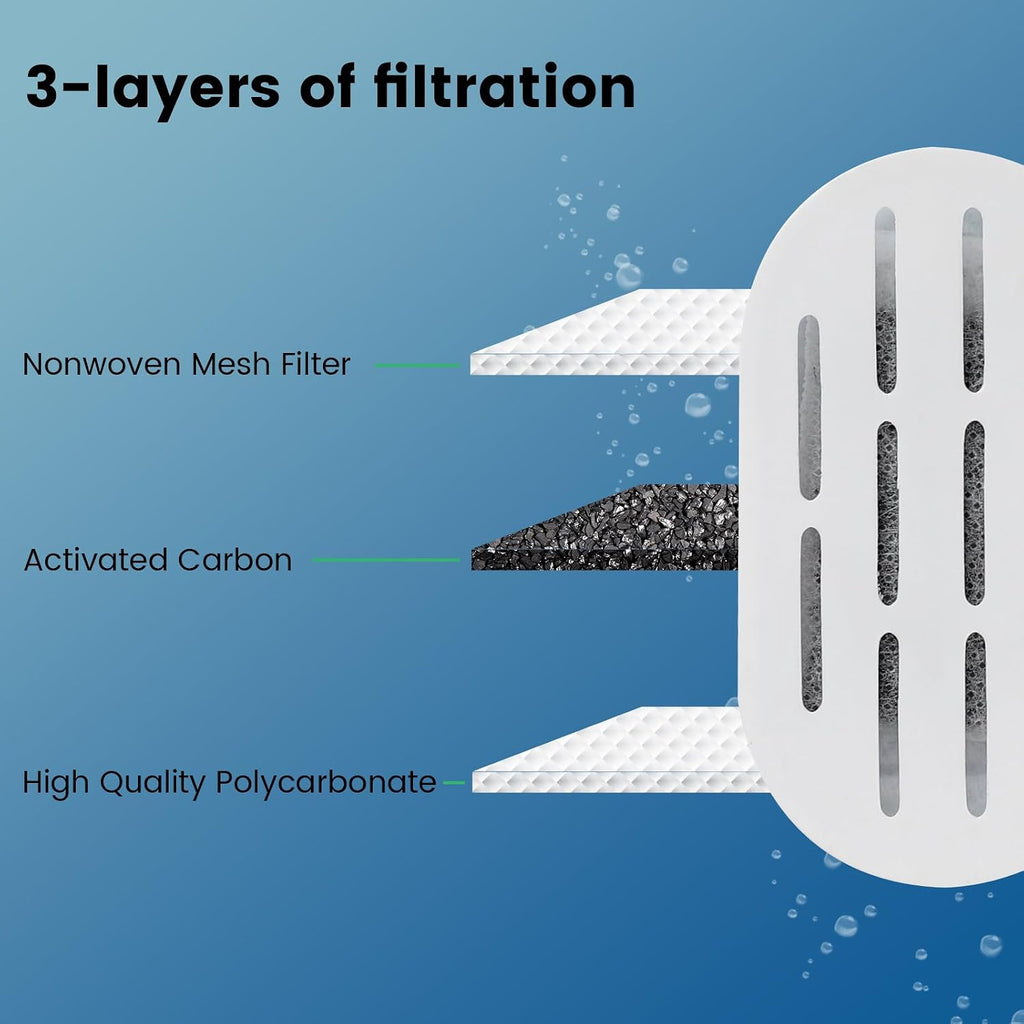 DOOOB Cat Water Fountain Filter, 24 Pack Cat Fountain Filters