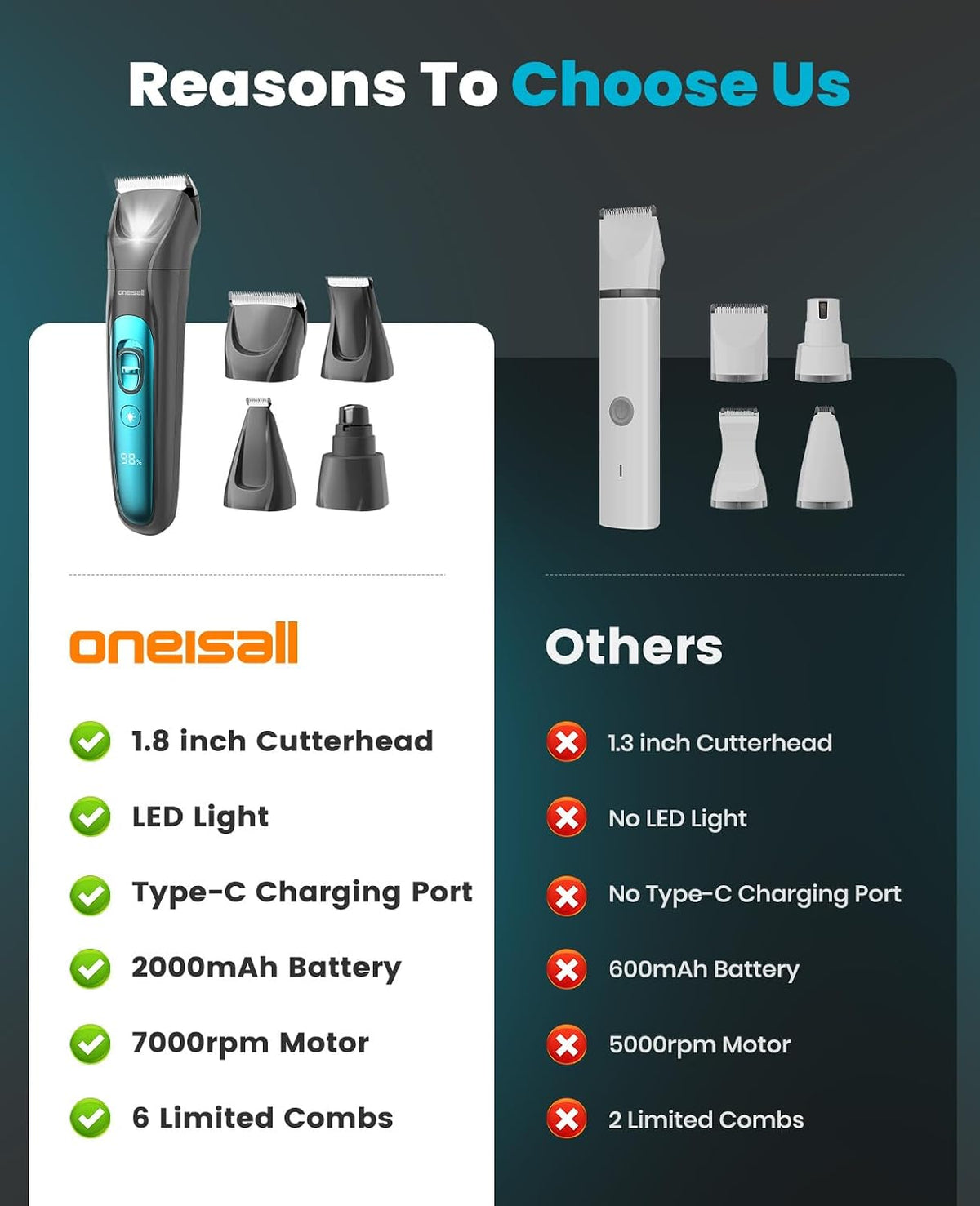 oneisall Professional 4-in-1 Dog Grooming Kit with LED Light