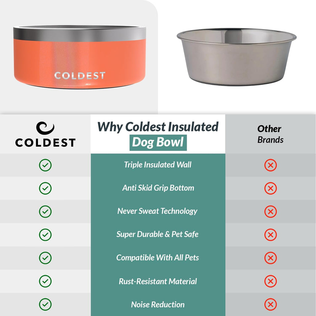 Coldest Dog Bowl - Anti Rust Metal, Non Slip, 3 Layers Insulated Stainless Steel Dog Bowls - Spill Proof & Heavy Duty - Water Bowl for Dogs, Cats & Pets, Dish Washer Safe (100 oz, Candy Red Glitter)