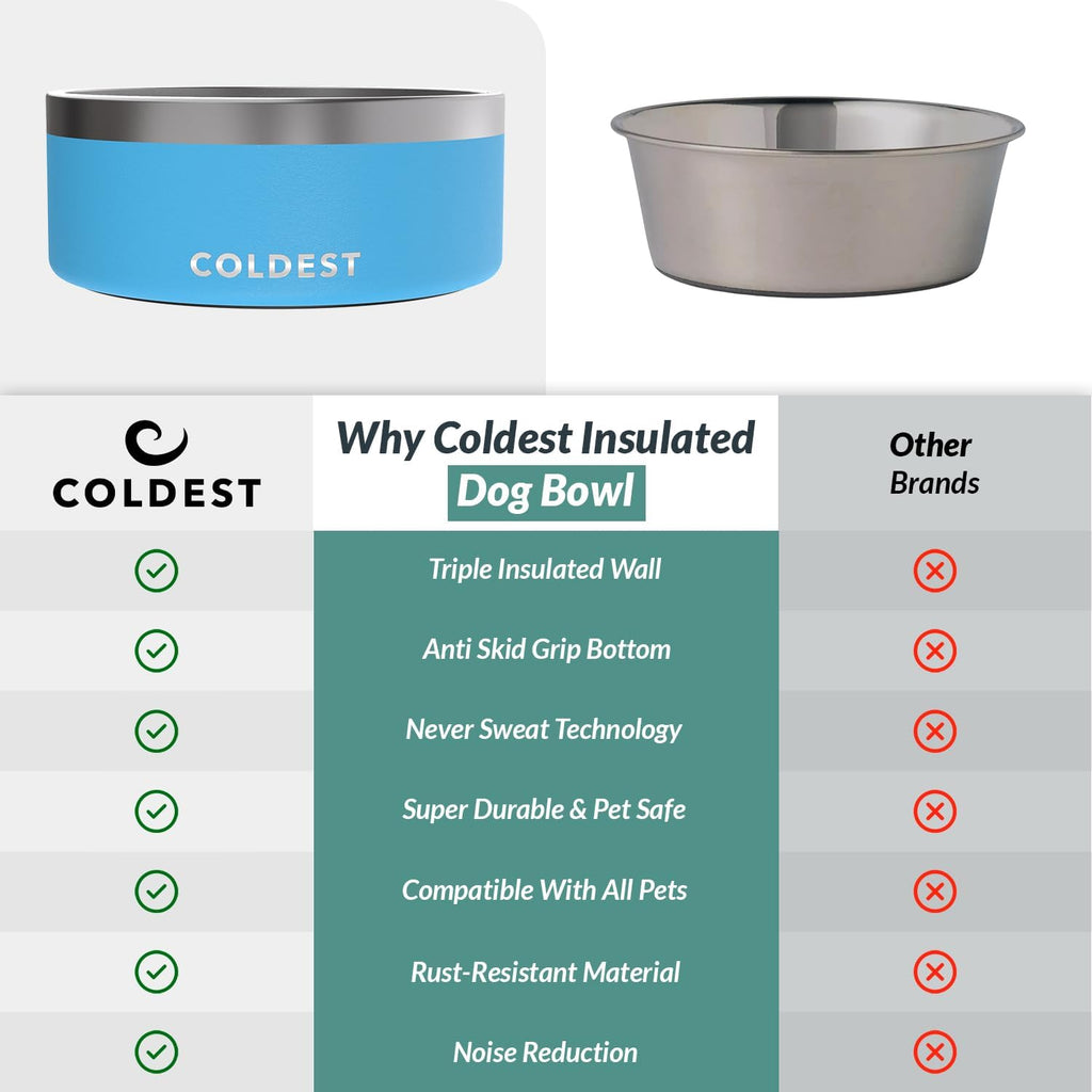 Coldest Dog Bowl - Anti Rust Metal, Non Slip, 3 Layers Insulated Stainless Steel Dog Bowls - Spill Proof & Heavy Duty - Water Bowl for Dogs, Cats & Pets, Dish Washer Safe (100 oz, Celestial Blue) 