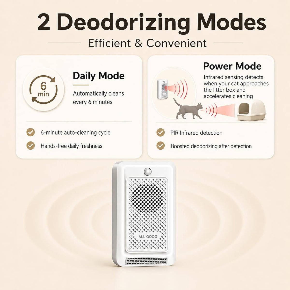 Cat Litter Deodorizer, Smart Odor Control for Cat Litter Box, Plant-based Cat Odor Eliminator, Rechargeable Pet Odor Eliminator with Plant-Based Oil, Safe & Quiet Air Freshener for Pet Homes