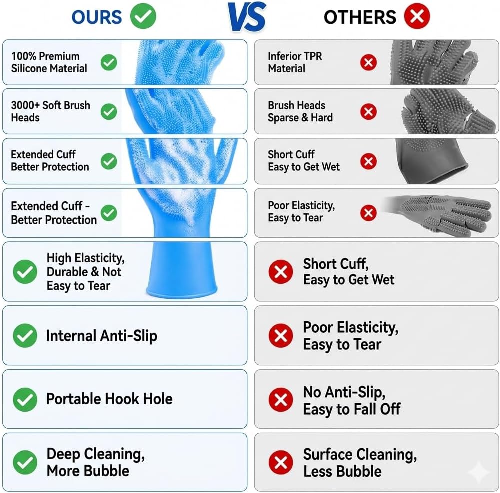 Pet Grooming Gloves for Dogs and Cats, Silicone Bathing Mitts