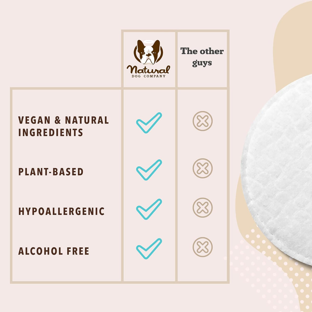 Natural Dog Company Dog Eye Wipes for Tear Stains - 100 Count