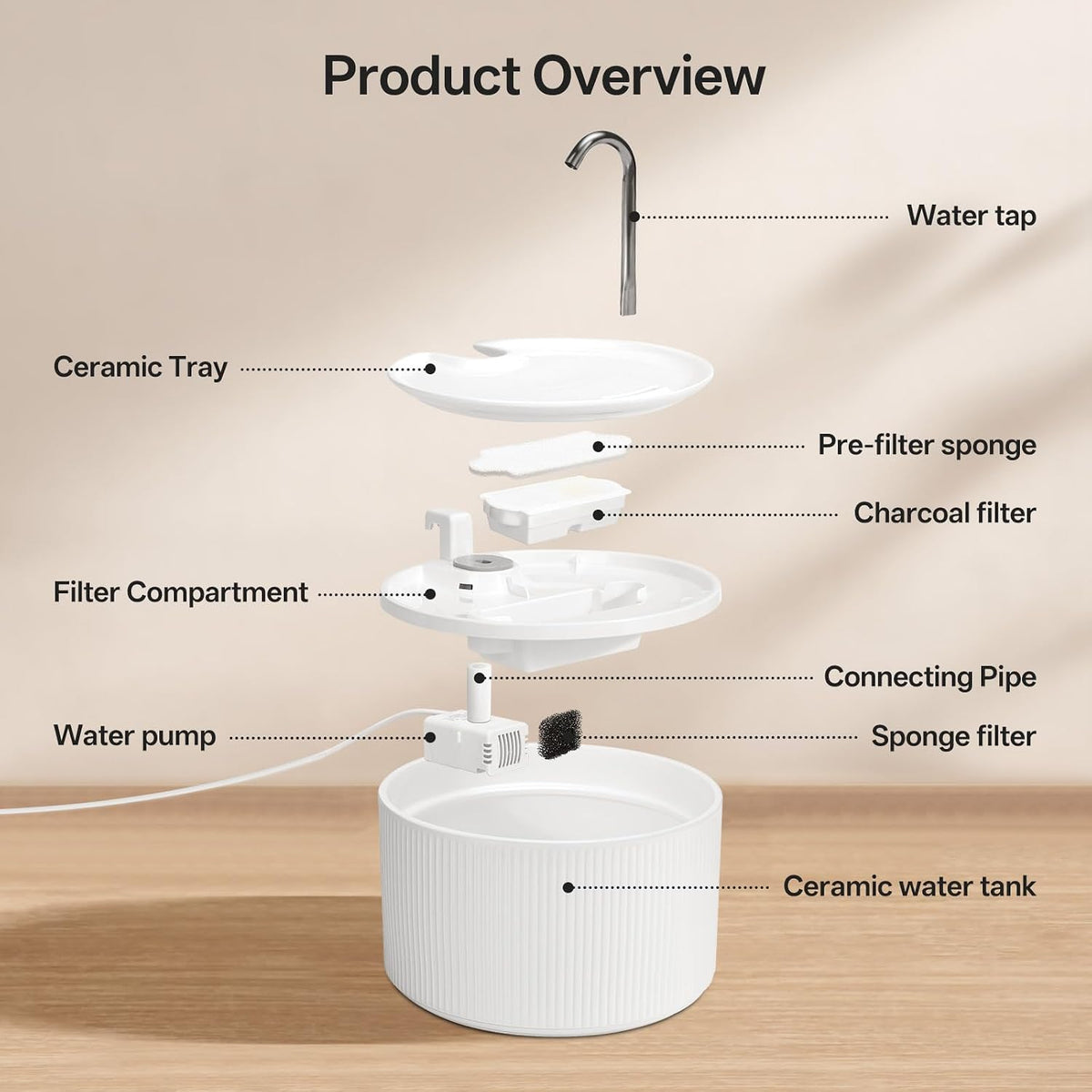 Upgrade 2.2L/78oz Ceramic Pet Fountain, Automatic Ceramic Water Fountain for Cats, with Ultra-Quiet Pump (White)