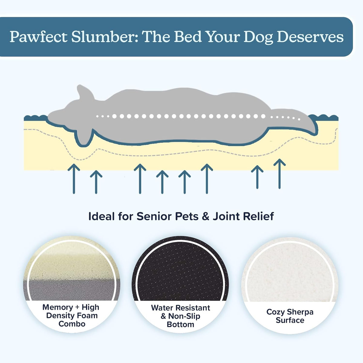 PETMAKER Orthopedic Pet Bed – 2-Layer Memory Foam Dog Bed with Removable Sherpa Cover – Comes with Additional Mattress Replacement Cover (Gray)