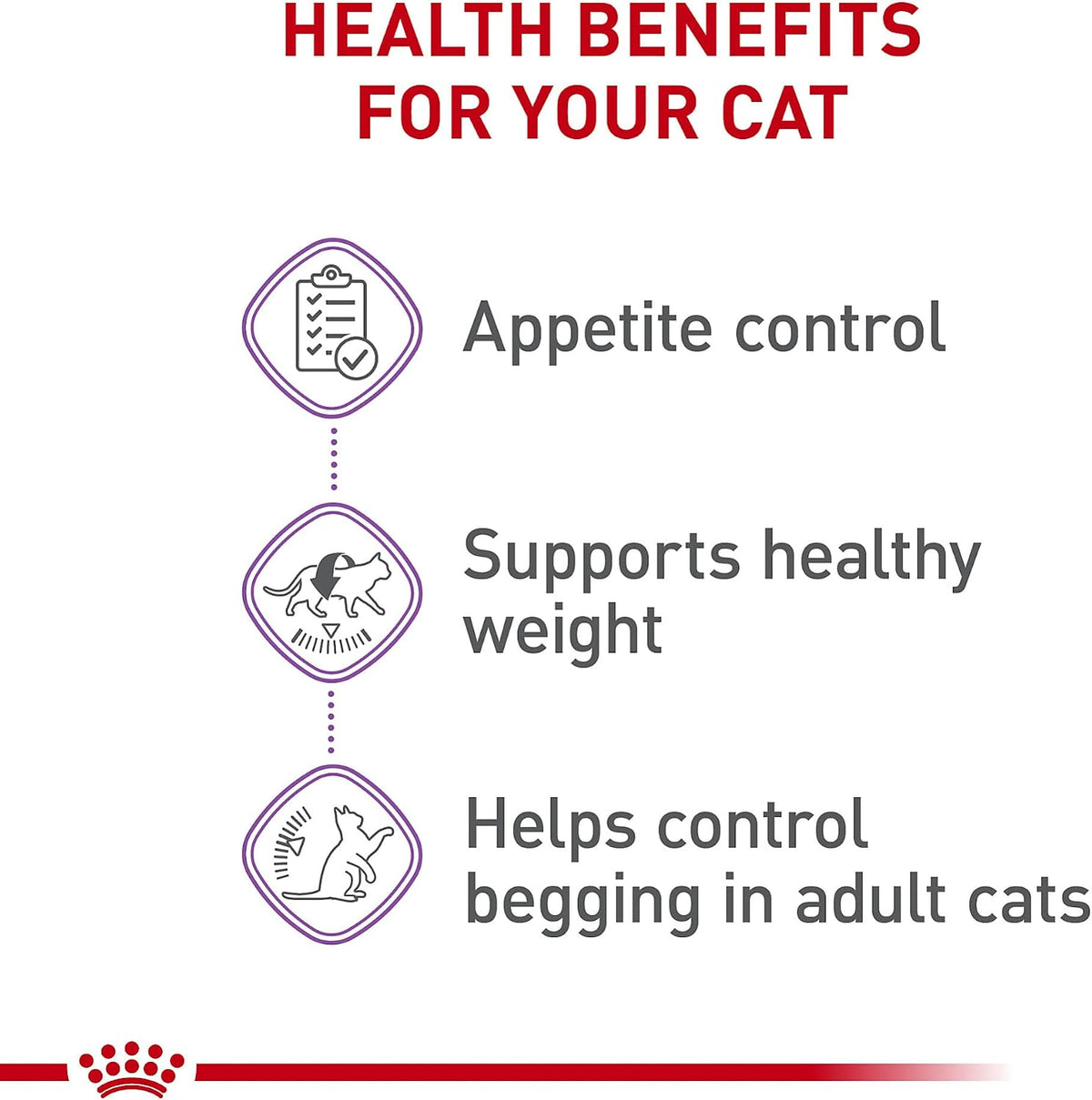 Royal Canin Feline Care Nutrition Appetite Control Care Adult Dry Cat Food, 14 lb Bag