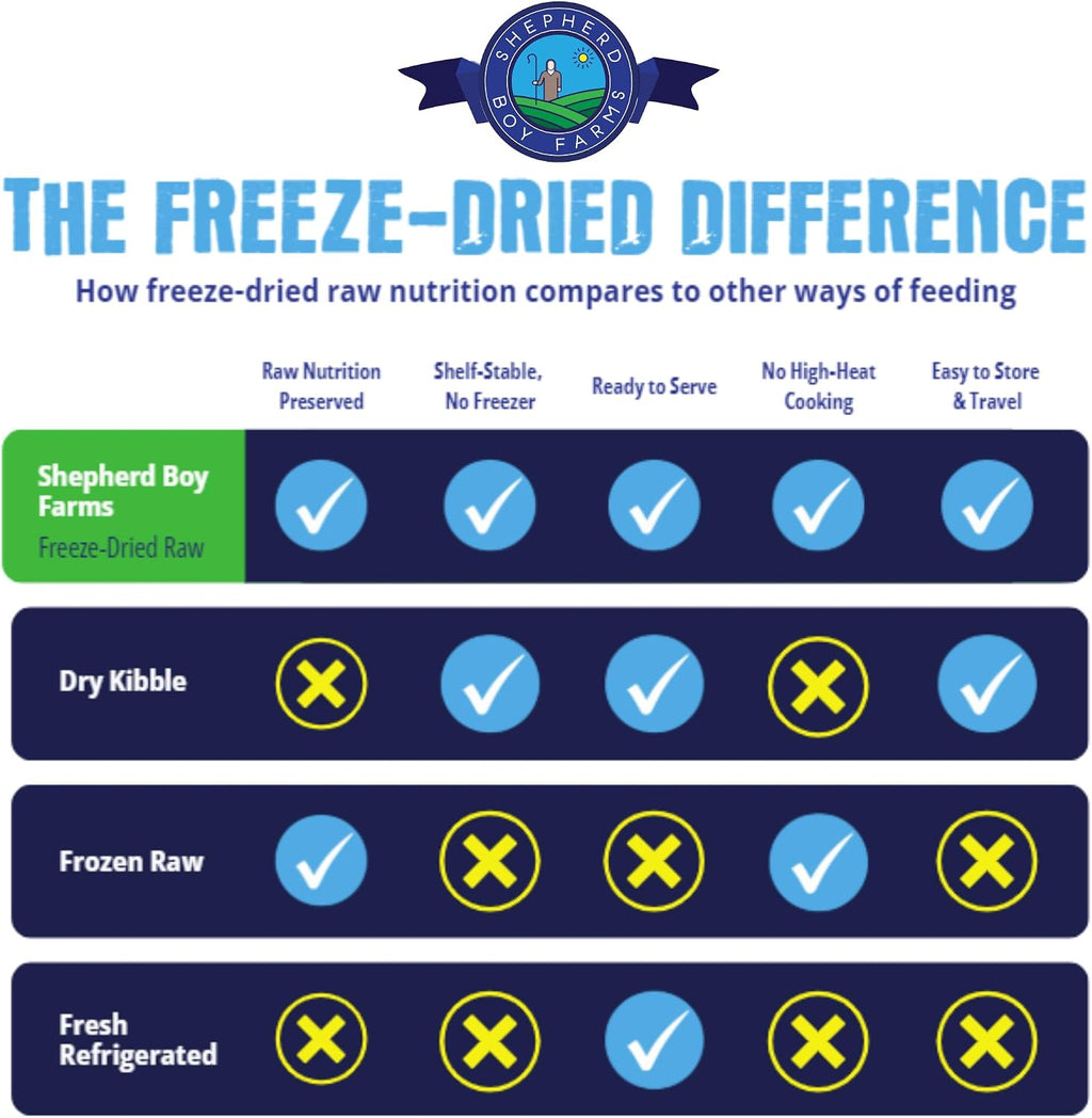 Shepherd Boy Farms Freeze Dried Raw Dog Food - Fish Recipe, 14oz