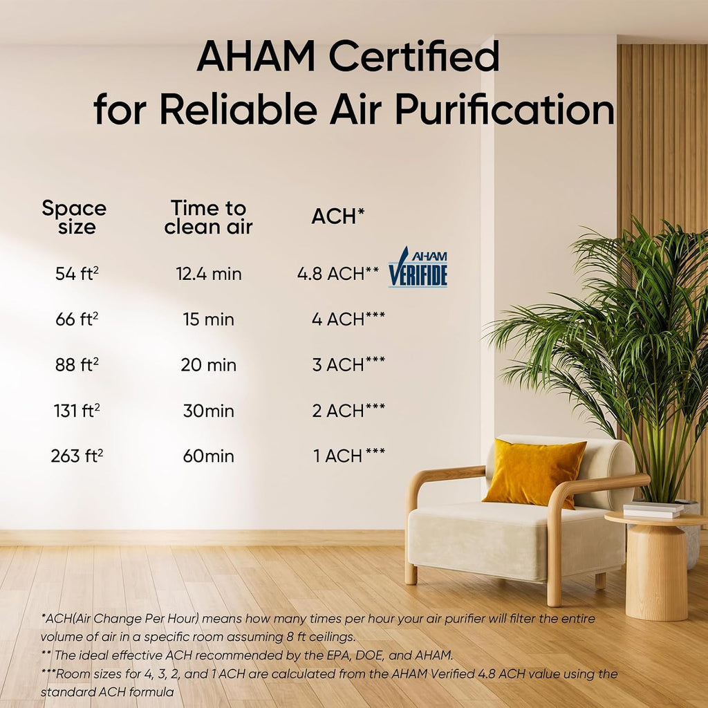 Levoit Air Purifier for Home Pets Bedroom, Air Purifiers Quiet Operation