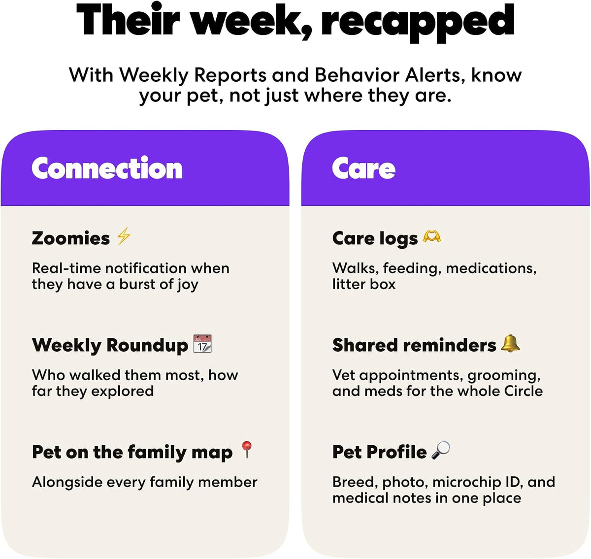 Life360 Pet GPS Tracker for Dogs | Live Tracking, Escape Alerts & Lost Pet Network | Up to 14 Days Battery | 12-Month Silver Subscription Included for New & Free Members | 1-Pack, Black