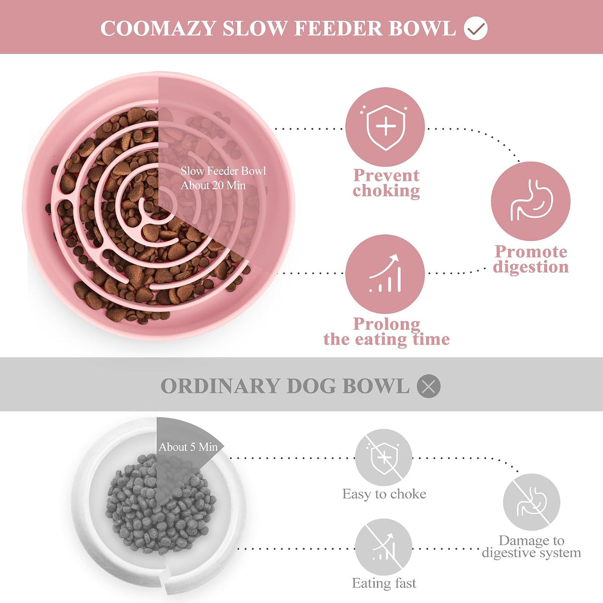Coomazy Extra Large Slow Feeder Bowl, Silicone Dog Bowl with Suction Cups