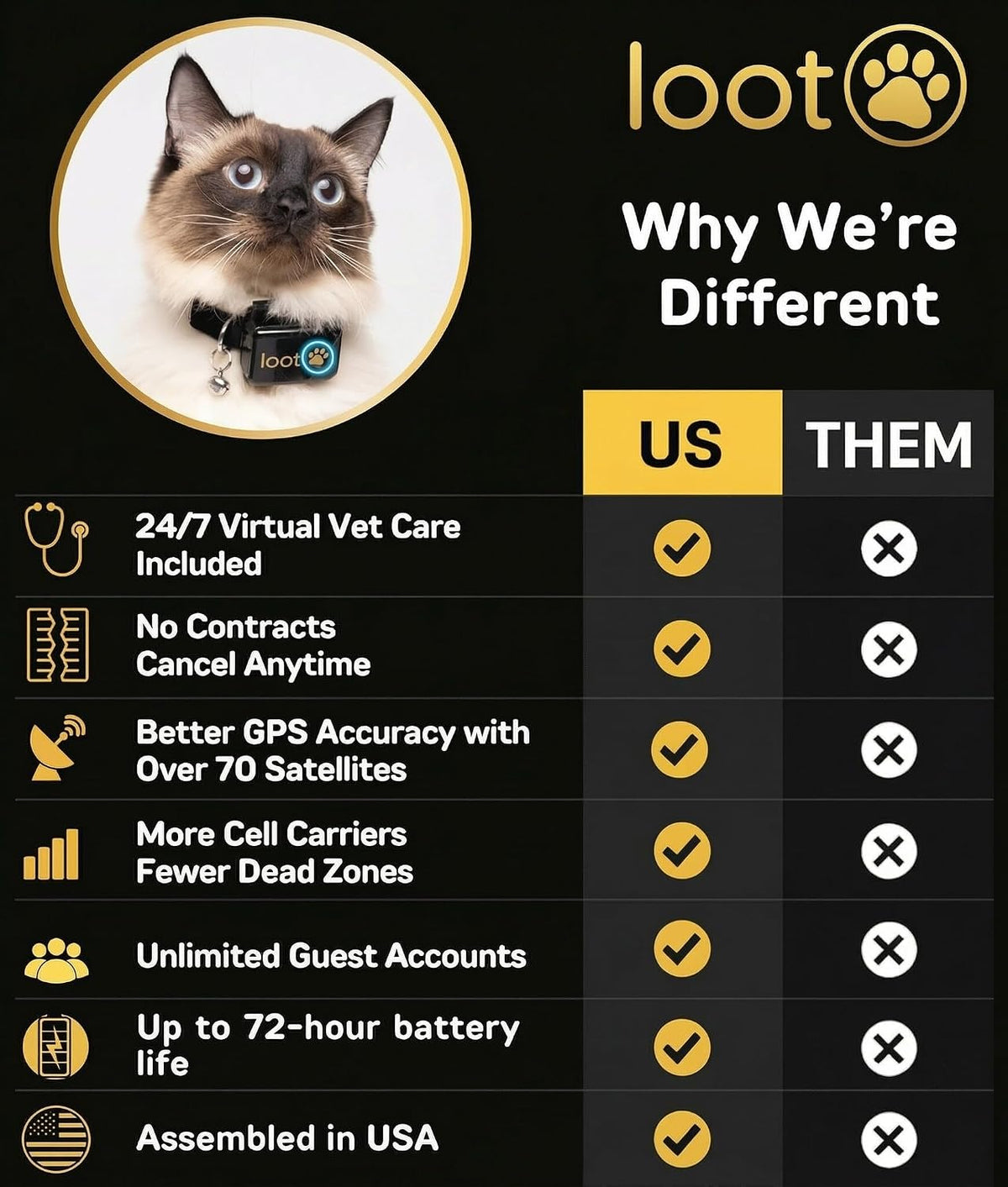 LootPaw+ GPS Cat Tracker Collar | Real Time Cat GPS Tracker with App & Vet Support | Lightweight Pet Tracker for Cats, Health & Activity Monitor | 60-Day Free Trial