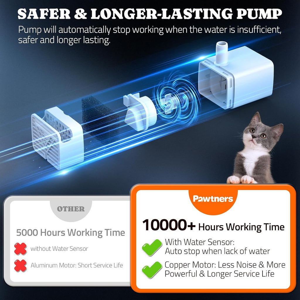 Pawtners Replacement Pump for WF008A 4L Stainless Steel Cat Water Fountain