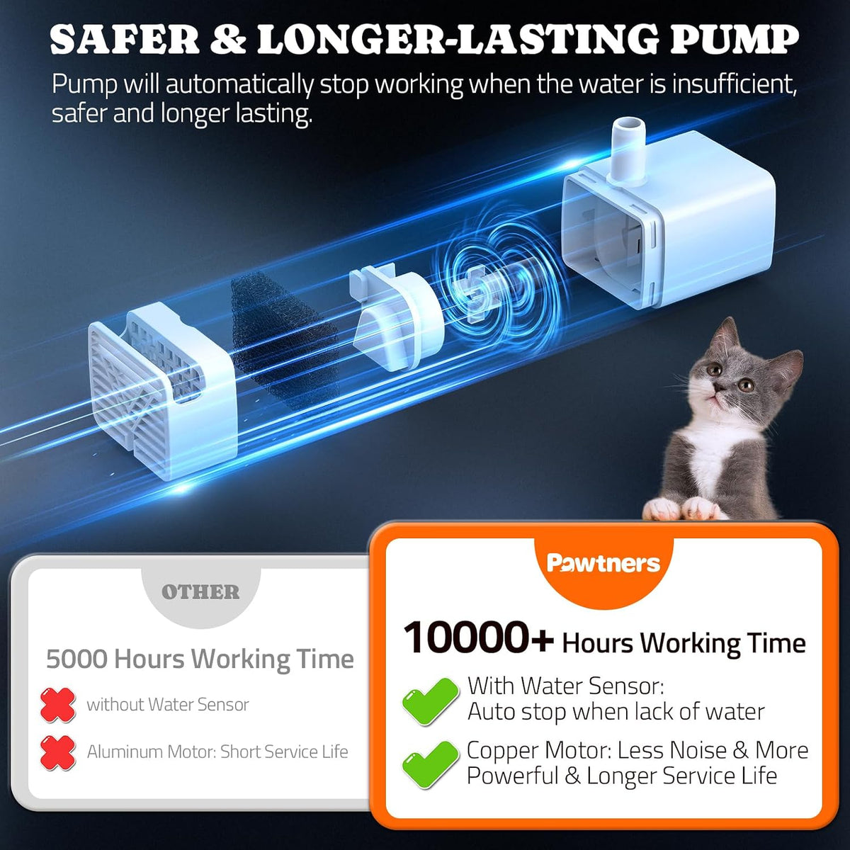 Pawtners Replacement Pump for WF008A 4L Stainless Steel Cat Water Fountain