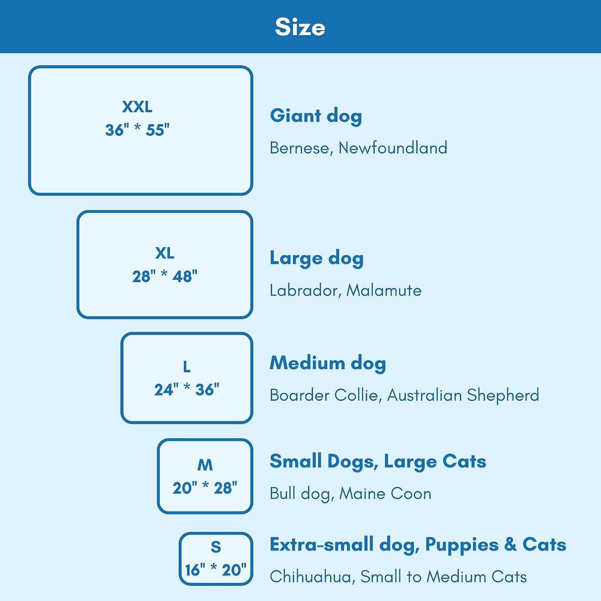 petfelix FrostEase Dog Cooling Mat, Cooling Dog Bed and Cooling Pad for Dog and Cat with Qmax 0.4 Yarn, Breathable 3D Airflow Layers, Machine Washable Non Slip Base for Pets, Blue, M, 28"*20"