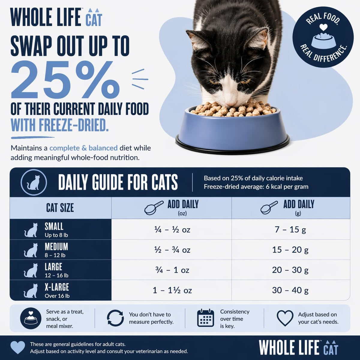 Whole Life Cat Just One Chicken Freeze Dried Cat Treats - 9 oz (Pack of 1)
