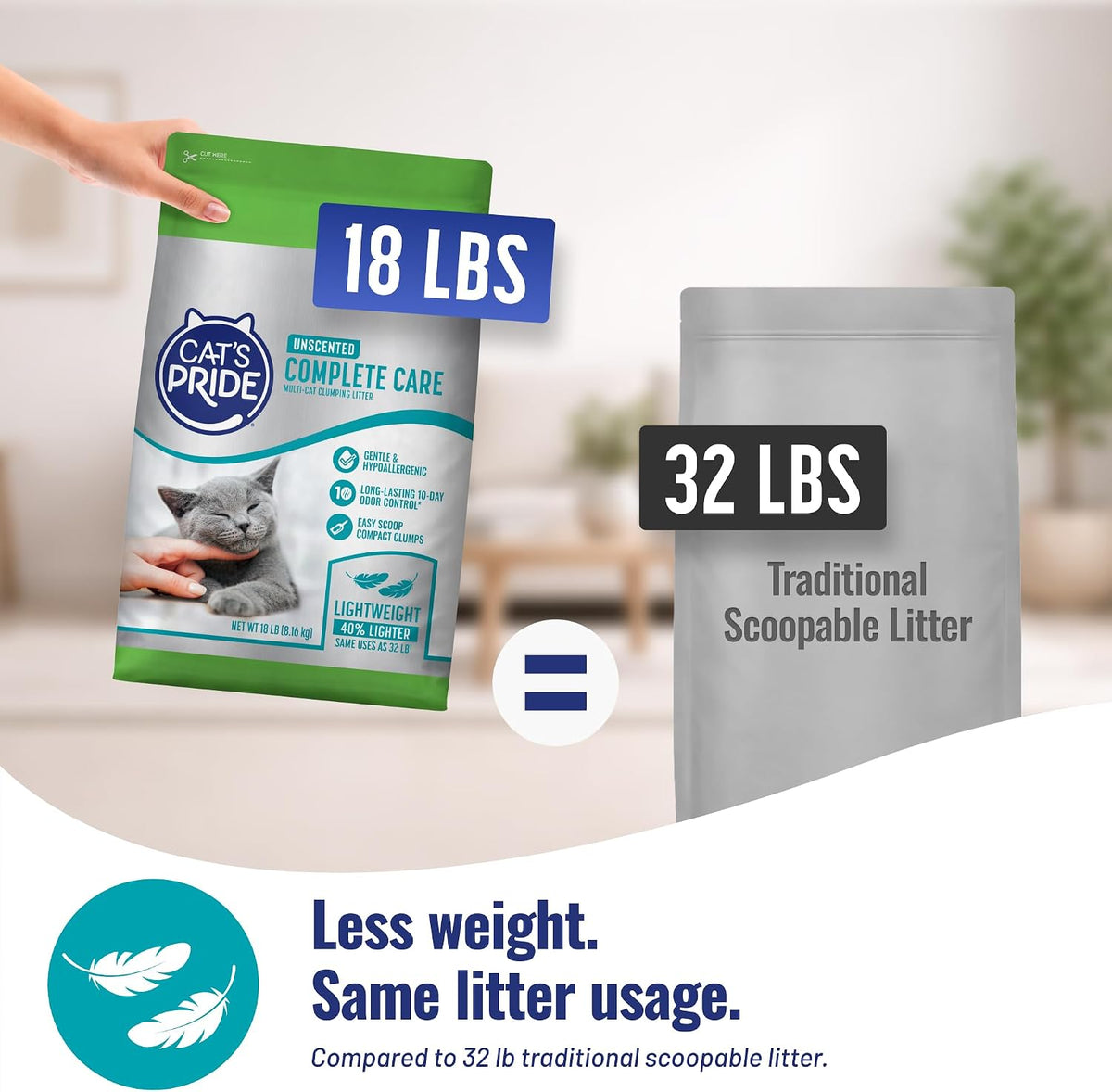 Cat's Pride Complete Care Hypoallergenic Unscented Litter 18lb