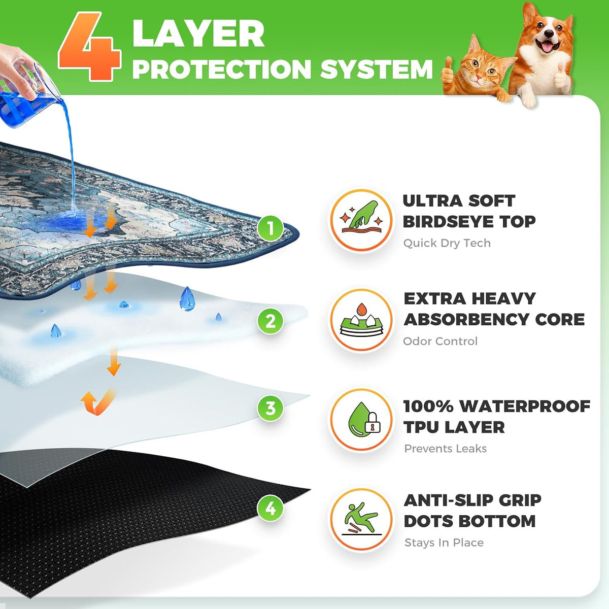 Hompet Cat Litter Mat 2 Pack, 72x72 Large Machine Washable Trapping Mats for Cats, Super Absorbent & Urine-Proof Cat Litter Box Mat for Floor, Waterproof & Non Slip Kitty Litter Rug