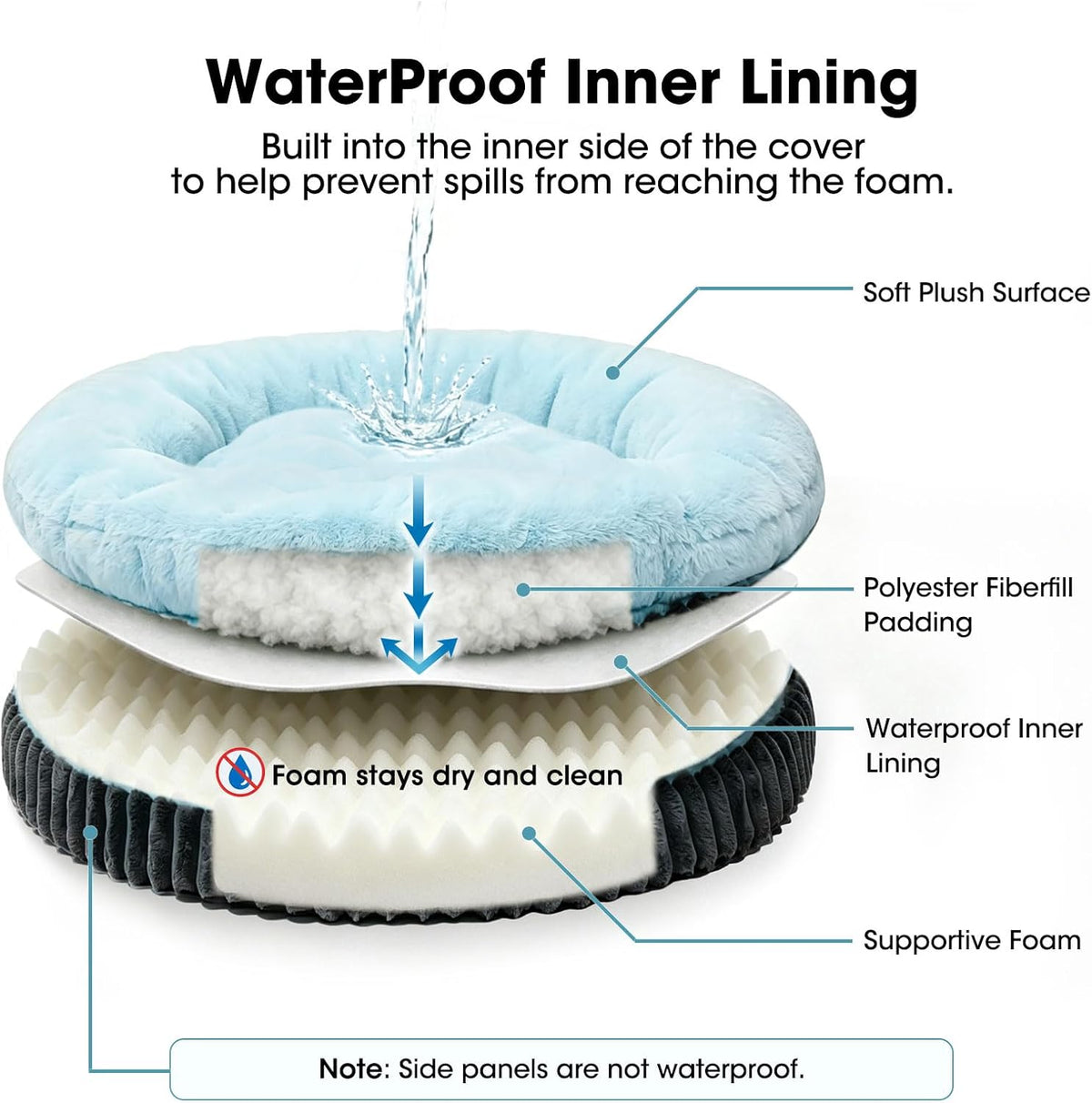 ClevaHome Orthopedic Dog Bed for Medium Dogs, 30in Ice Blue
