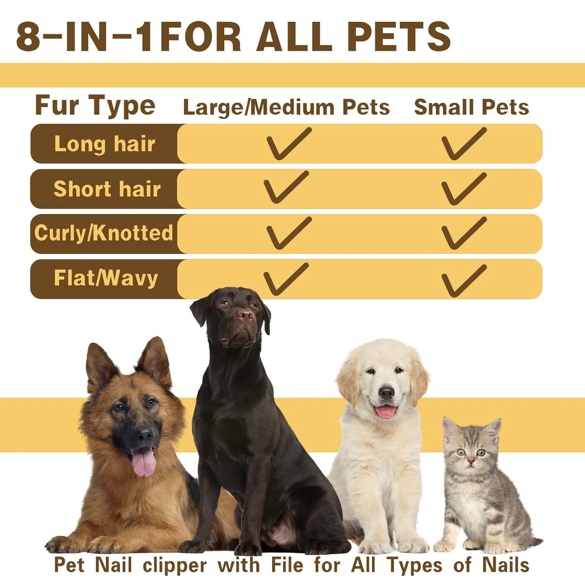 Dog Brush & Pet Grooming Kit – Deshedding Brush, Slicker Brush, Dematting Comb, Bath Brush, Scissors, Nail Clipper for Dogs & Cats – Complete Grooming Kit for Shedding, Matted Hair, Bathing & Paw Care