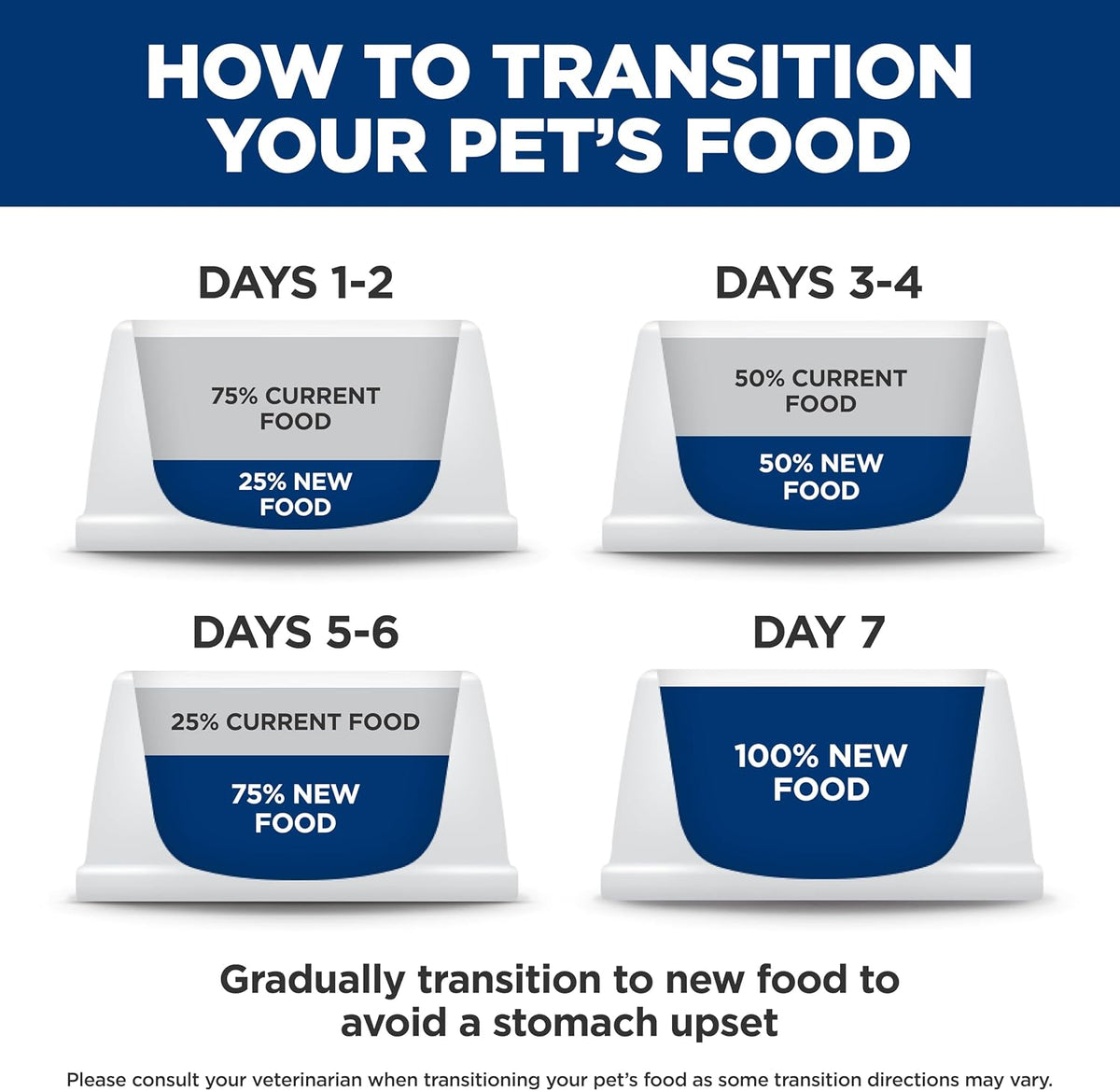 Hill's Science Diet Adult Urinary & Hairball Control Wet Cat Food