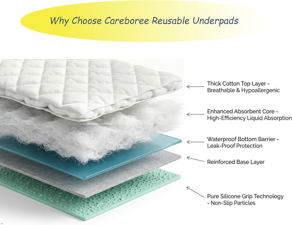 Careboree Washable Waterproof Bed Pads, Extra Absorbent 34”x36” (2 Pack | Anti Slip, Mattress and Furniture Protectors, Breathable, reusable underpads for Incontinence,Adults, Elderly, Kids, Pets