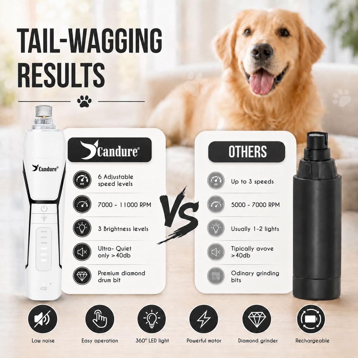 Candure Whisper Quiet Dog Nail Grinder with 360 Degree LED Light, 6-Speed Rechargeable Pet Nail Trimmers with Extra Grinding Head for Safe, Stress-Free Grooming for All Pet Sizes (White)