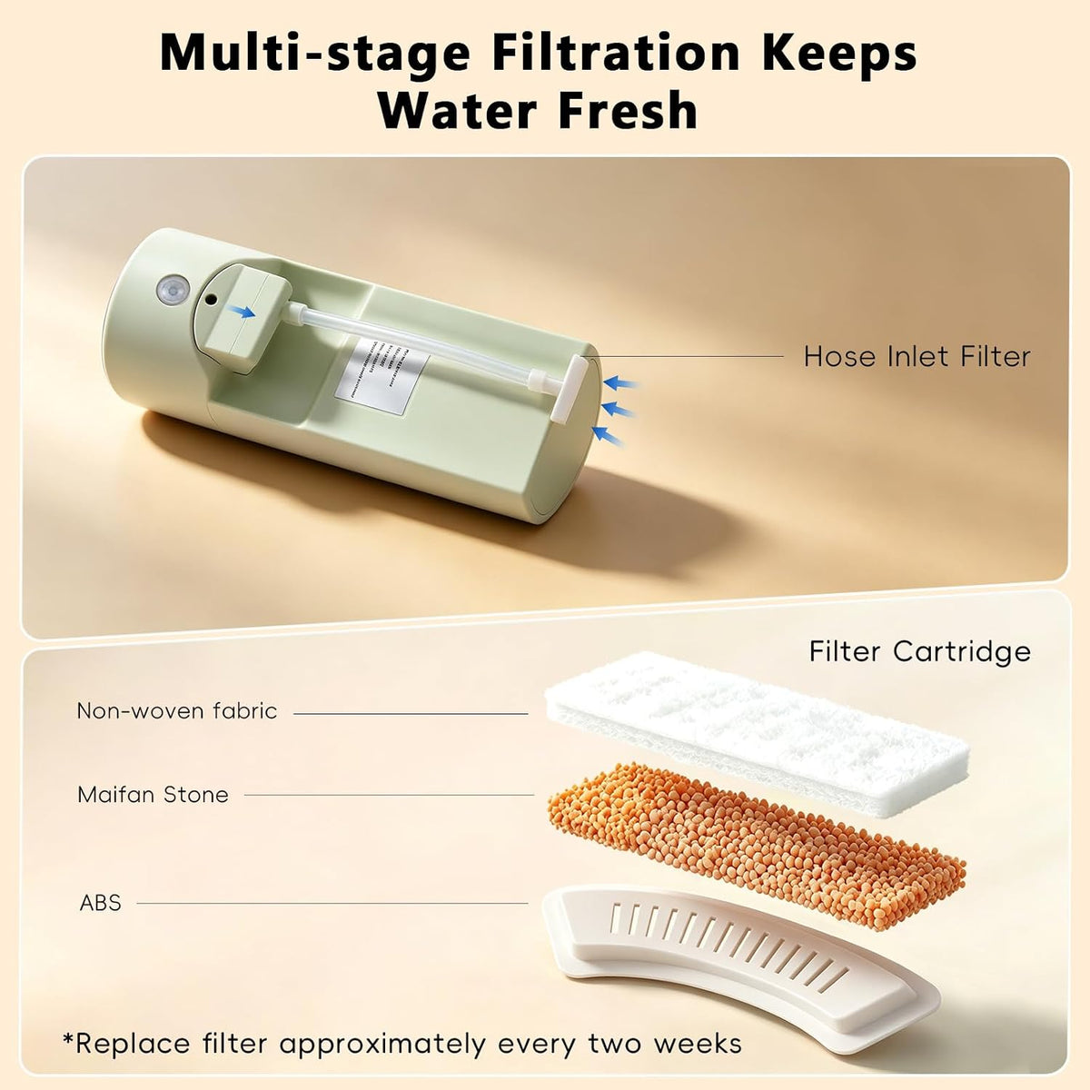 Cat Water Fountain Filter, 6 Cartridges, for PT53070603 & 04