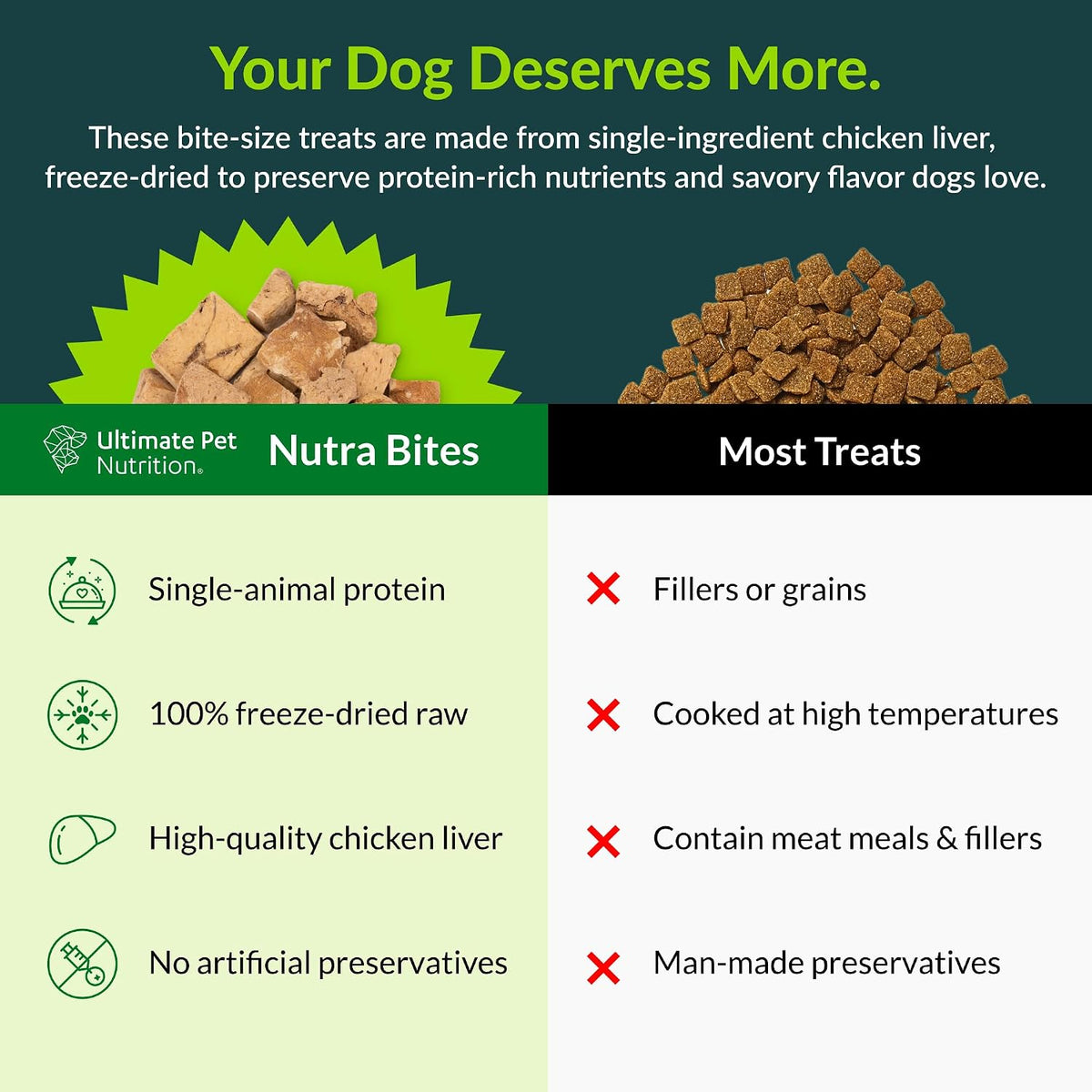 ULTIMATE PET NUTRITION Nutra Bites Freeze-Dried Dog Treats, Chicken Liver