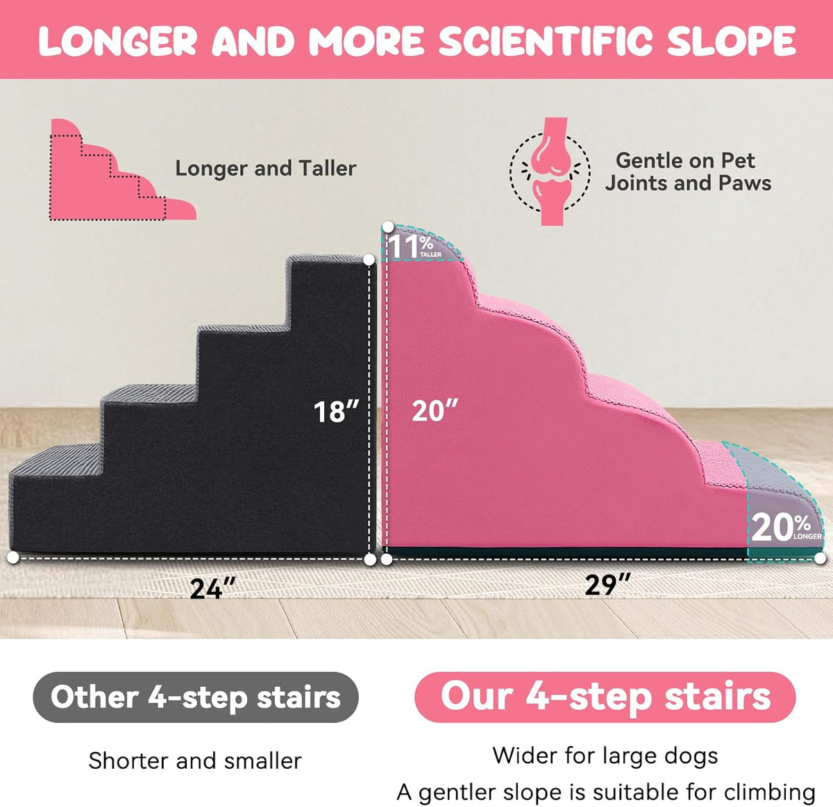 Zerbuger Dog Ramp and Stairs for Bed, Pink 4 Steps 20" H, Nonslip Cover