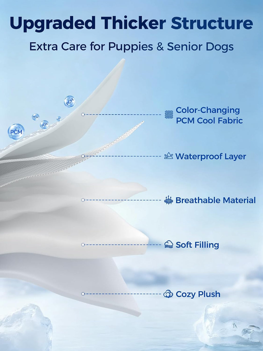 Rywell Thick PCM Dog Cooling Mat 30x20in, Color-Changing&Arc-Chill 3.0 Tech