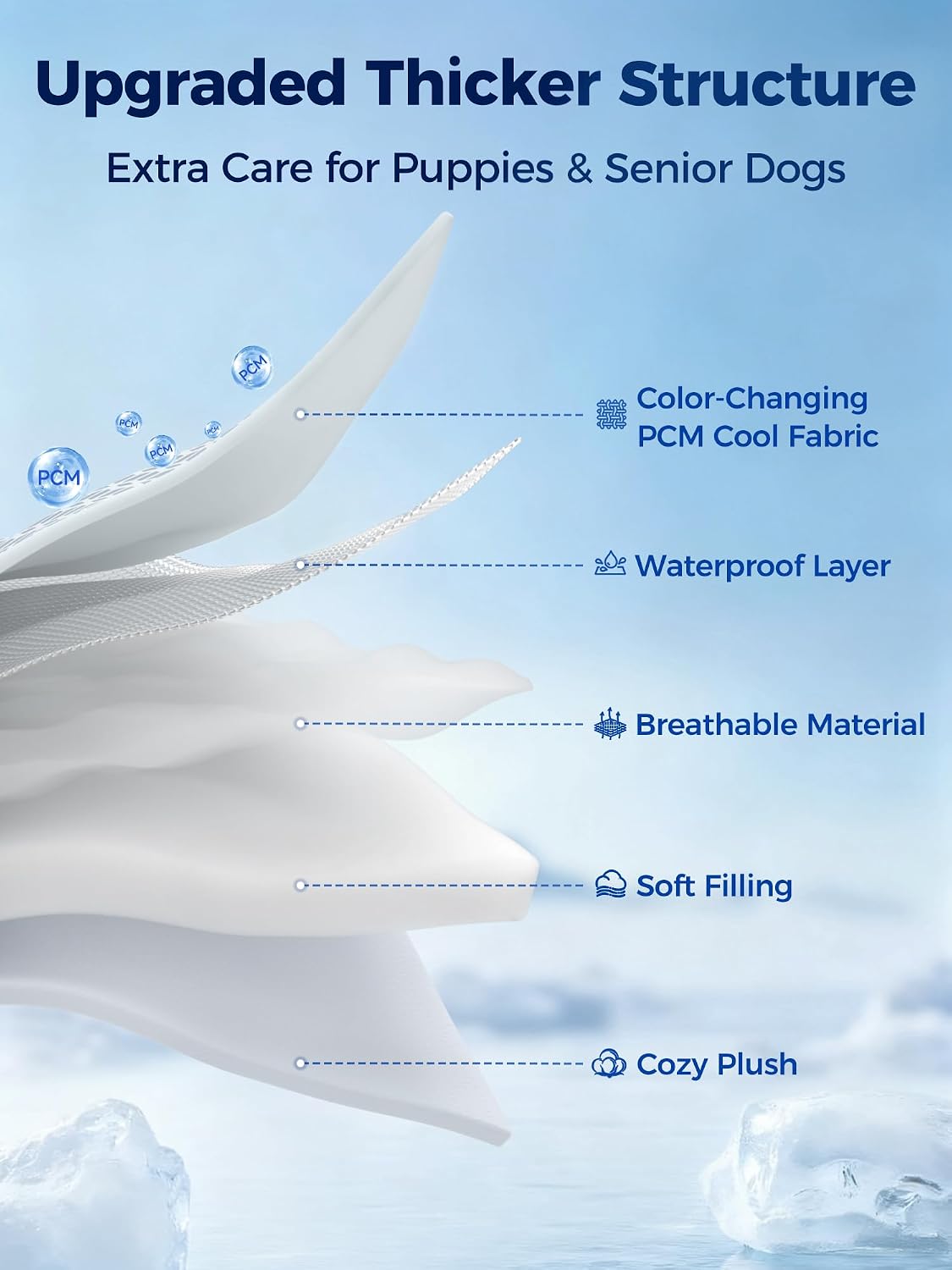 Rywell Thick PCM Dog Cooling Mat 30x20in, Color-Changing&Arc-Chill 3.0 Tech