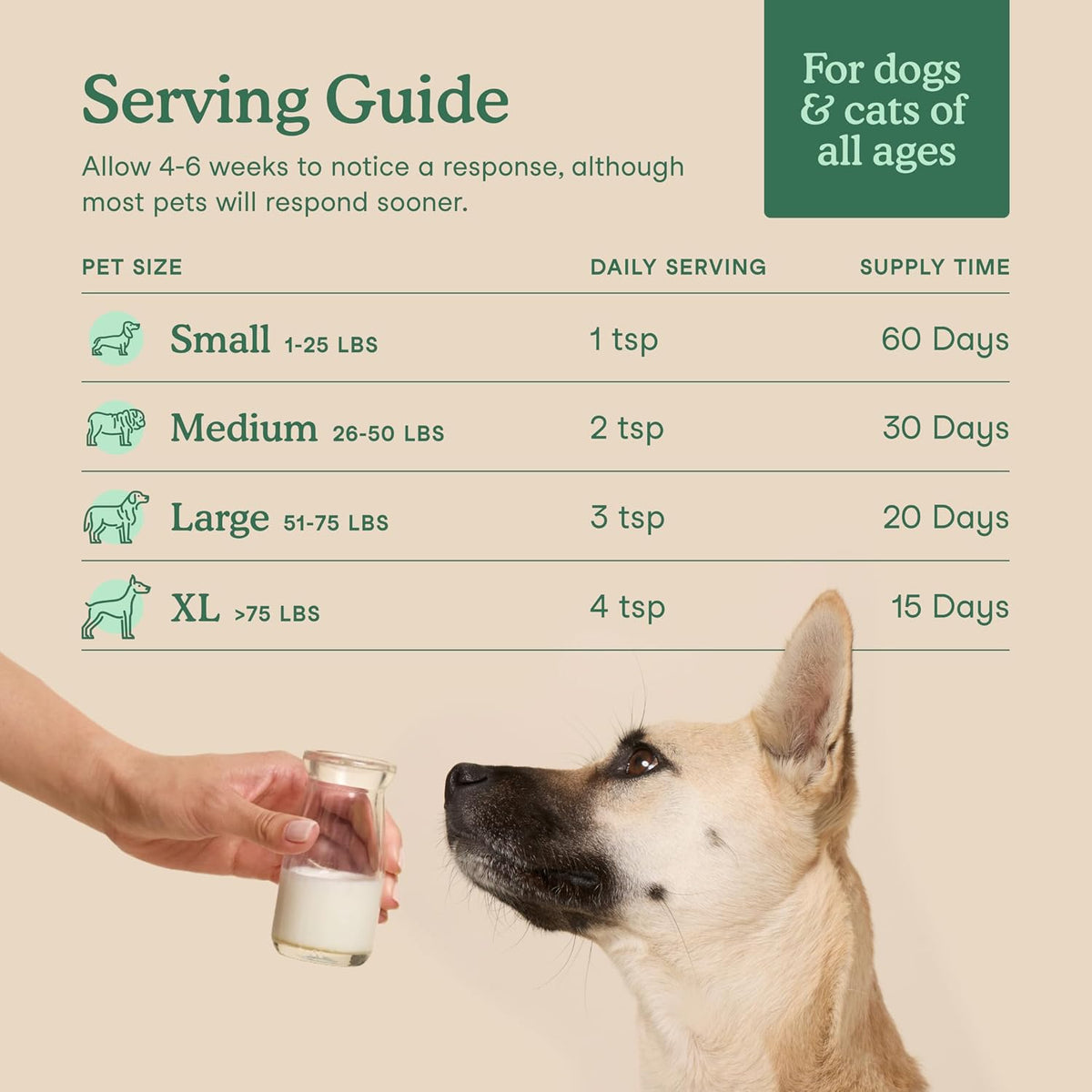 Fera Pets Cat & Dog Joint Supplement - Goat Milk Powder Topper, 60 TSP
