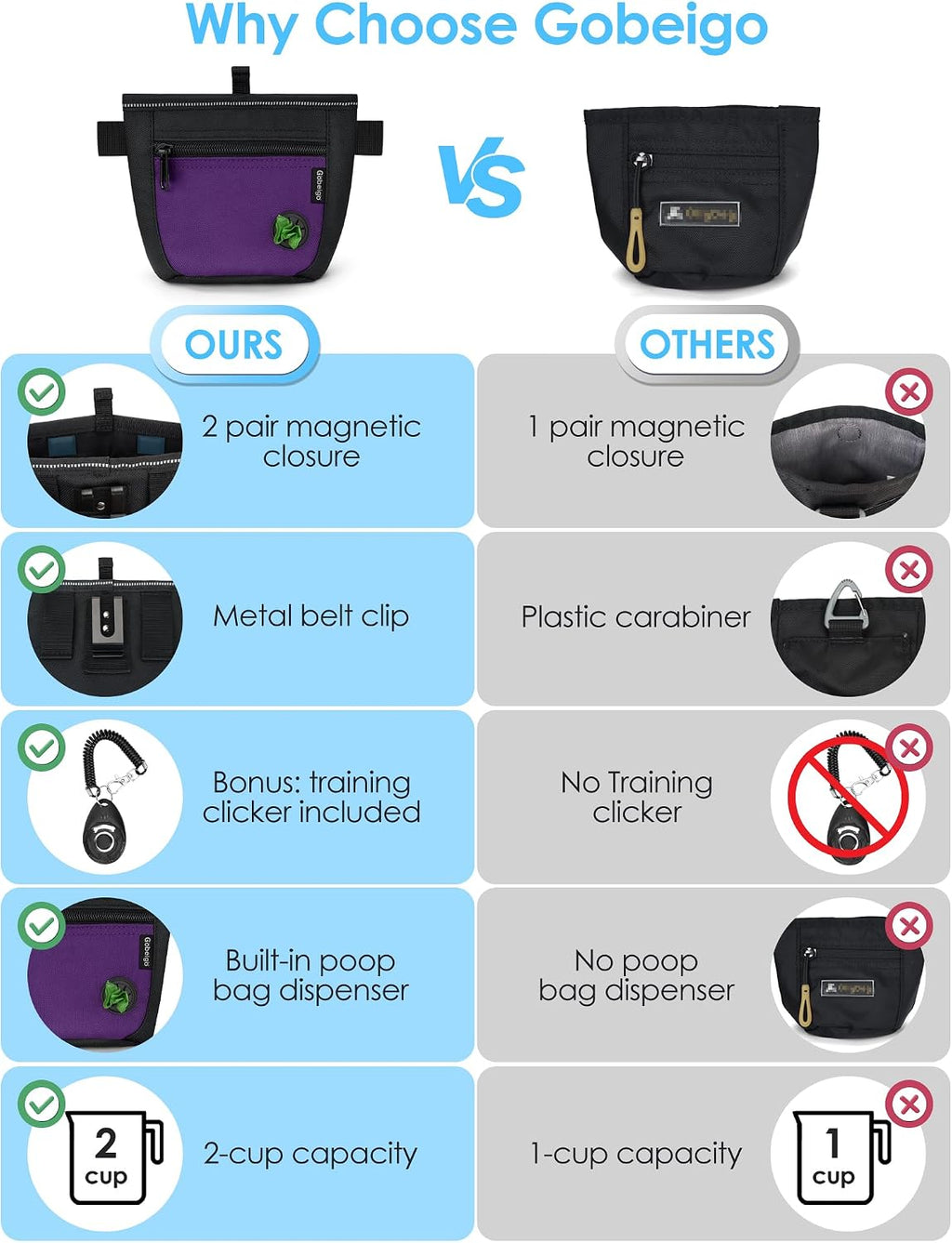 Gobeigo 2 Cup Dog Treat Pouch with Training Clicker(Black/Purple)