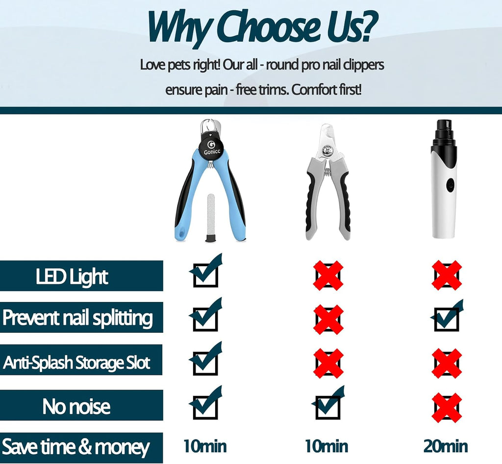 gonicc LED Pet Nail Clippers for Dogs & Cats