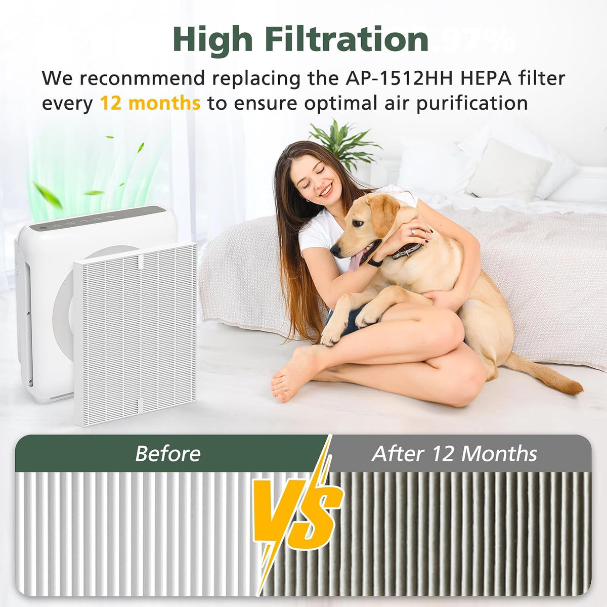 AP-1512HH Filter for Coway Airmega AP-1512HH & Airmega 200M Air Purifiers