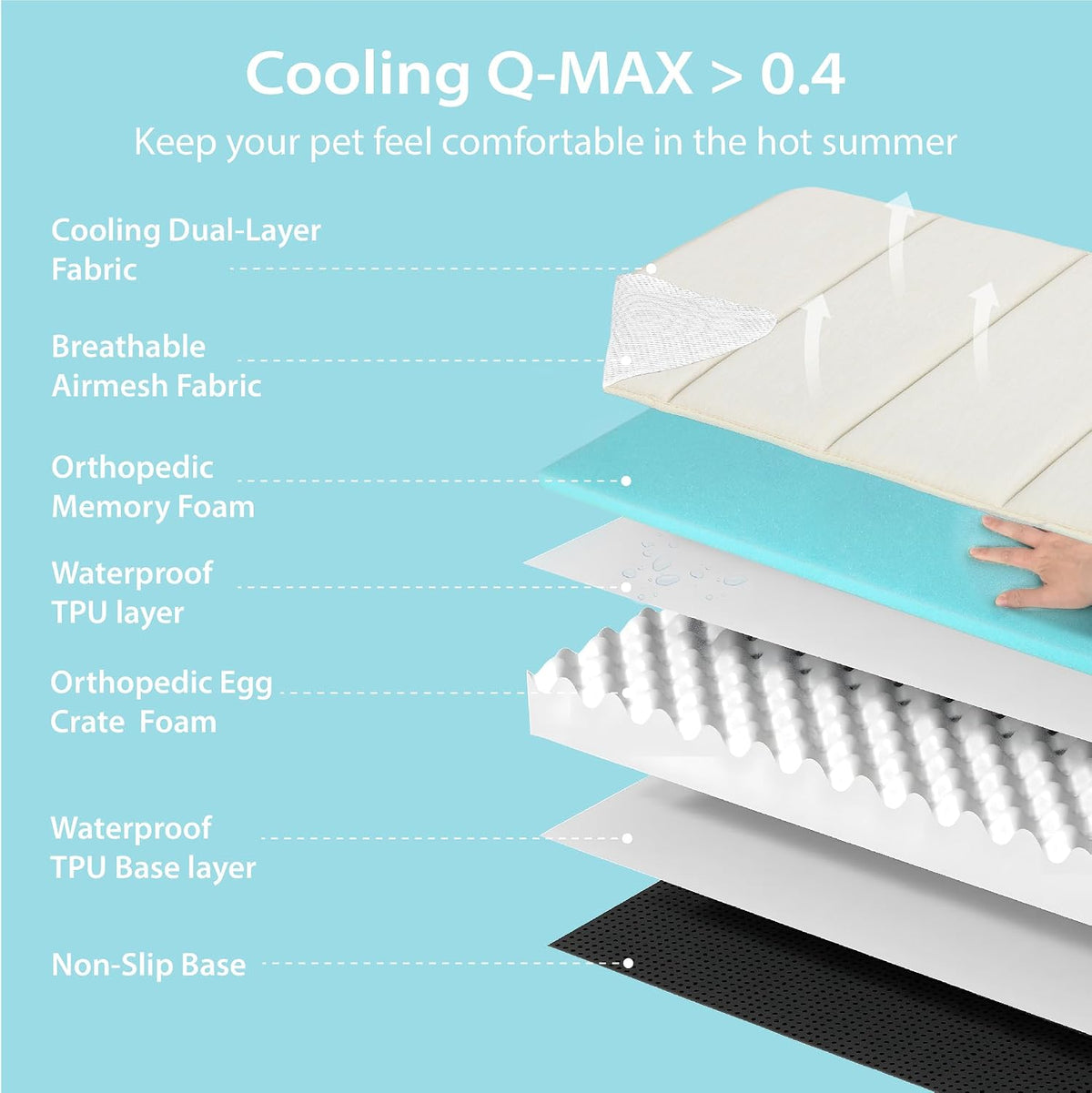 Cooling Dog Bed for Medium Dogs, QMAX>0.5 Waterproof Pet Beds