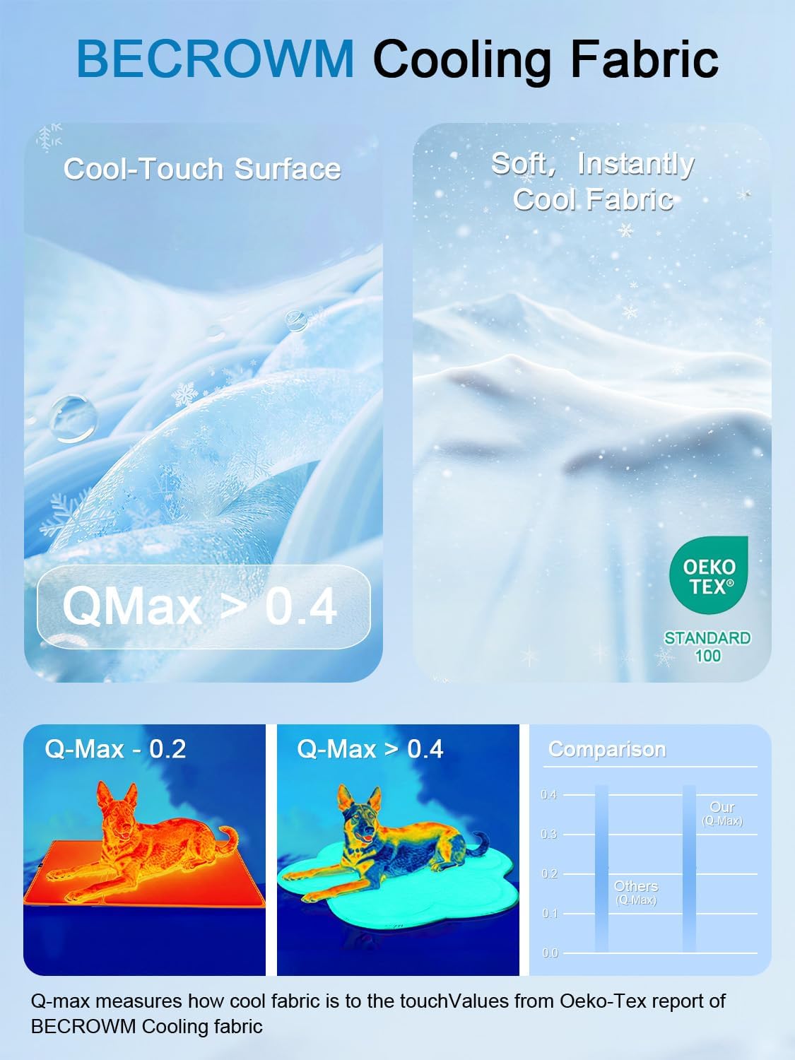 Dog Cooling Mat, Q-Max>0.46 Instant Cool Pad for Dogs, Reversible 4-Layer Thick Pet Cooling Pad, Machine Washable,for Crate, Car, Indoor & Outdoor Summer（Large-26 L x 23" W)