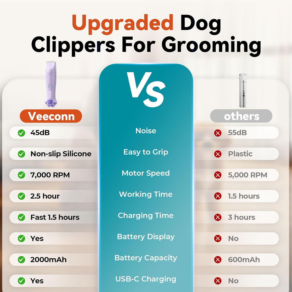 4-in-1 Dog Clippers for Grooming Kit - 45dB Quiet 150-Min Run Non-Slip Grip