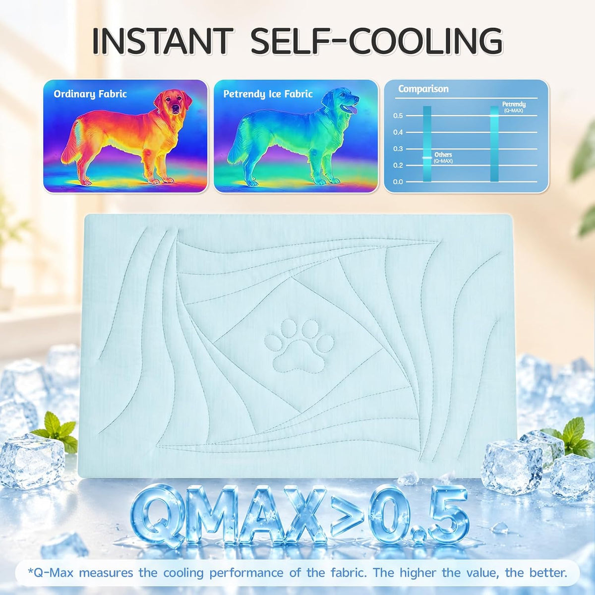 Dog Cooling Mat, Reversible Cool&Warm Washable Pad, 36"x23", Blue