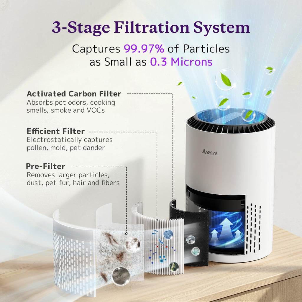 AROEVE Air Purifiers for Bedroom Home, Air Purifier For Smoke Pollen Dander Hair Smell Air_Cleaner with Sleep Mode Speed Control For_Bedroom Office, MK01- White(Available-for California) (Pack of 9)