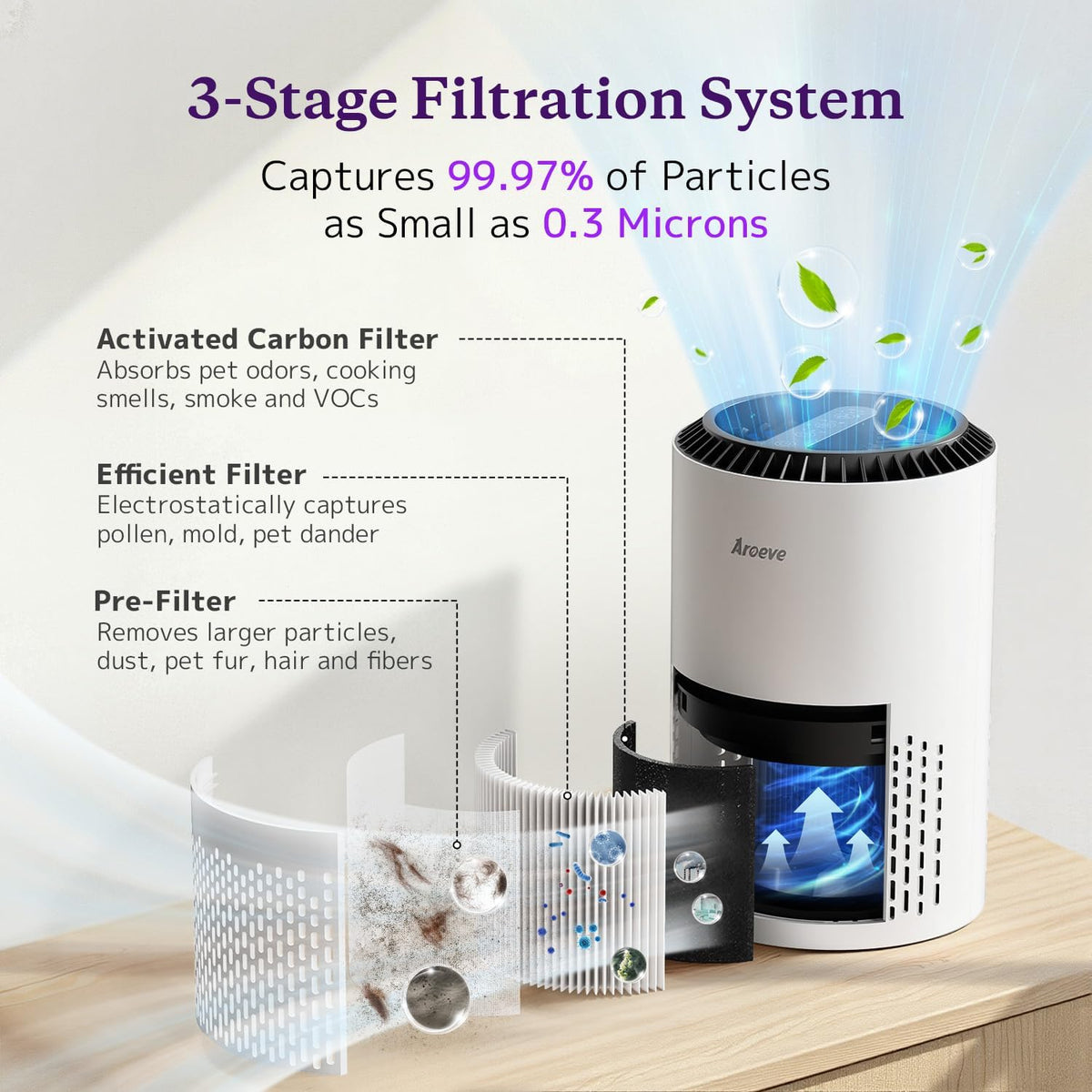 AROEVE Air Purifiers for Bedroom Home, Air Purifier For Smoke Pollen Dander Hair Smell Air_Cleaner with Sleep Mode Speed Control For_Bedroom Office, MK01- White(Available-for California) (Pack of 9)