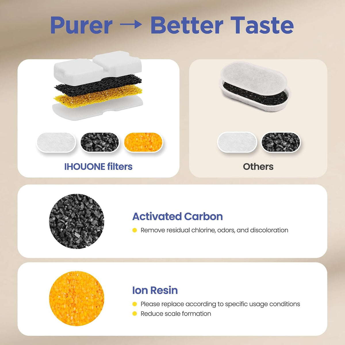 IHOUONE Official Cat Fountain Filter: 20 Carbon Filters & 20 Foam Filters