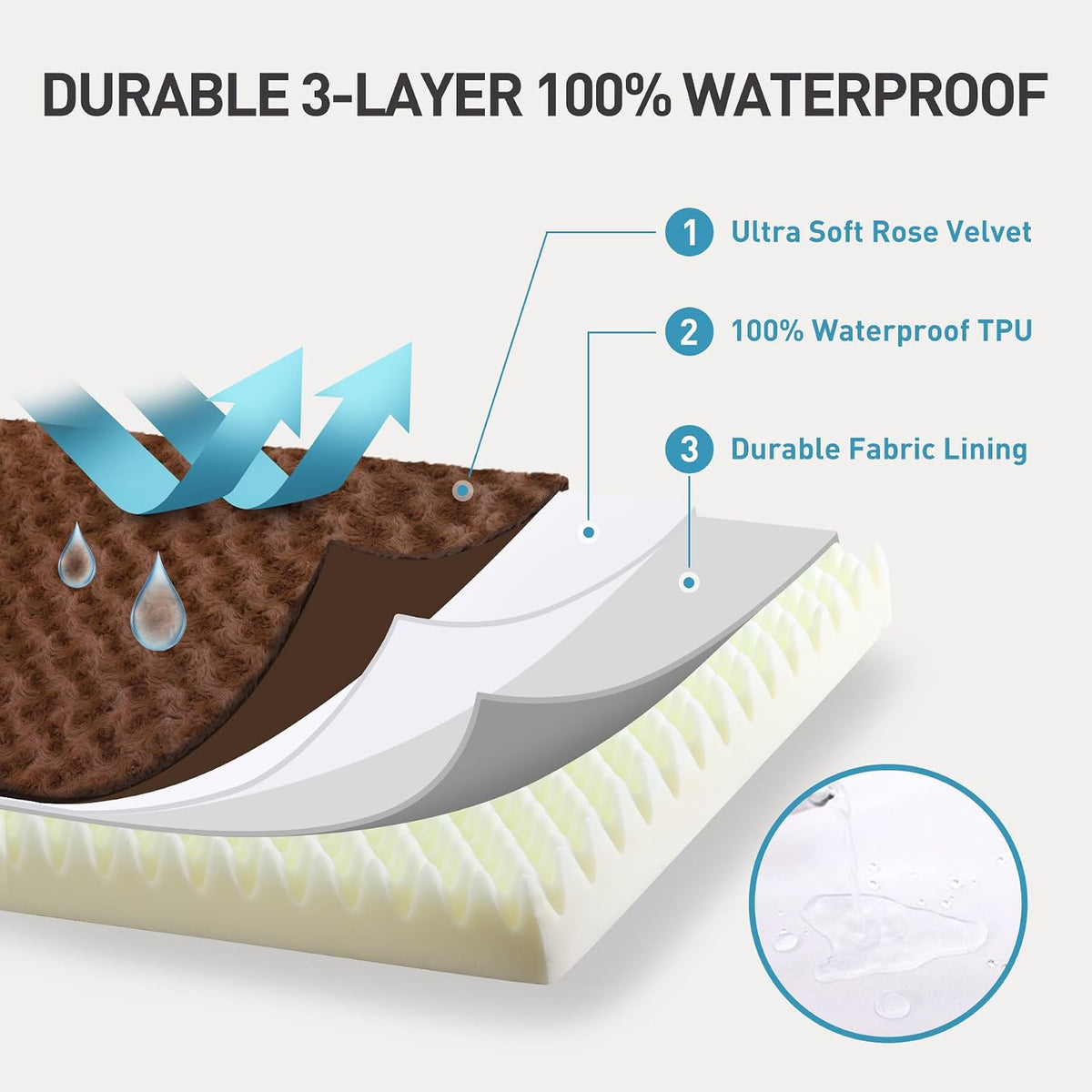 KSIIA Washable Dog Bed for Crate Waterproof for Medium Dogs,35x22 in,Brown