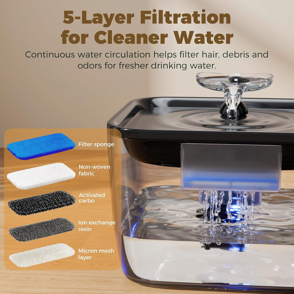Pet Water Fountain for Large Dogs & Cats, 7L/1.84Gal, Quiet Automatic Pump