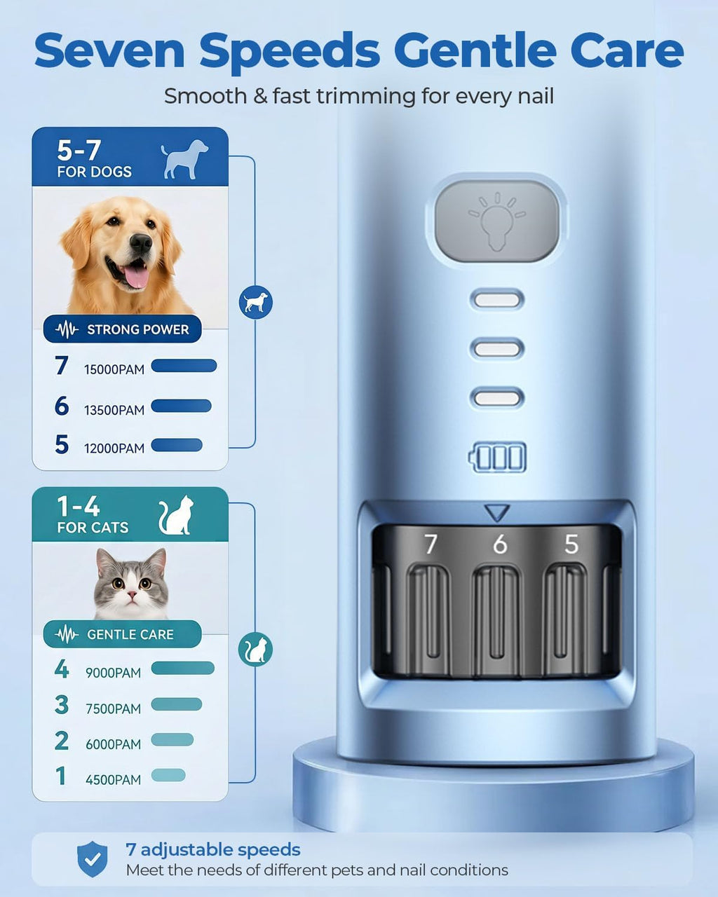 CATPICK 7-Speed Quiet Dog & Cat Nail Grinder with 360° LED for Thick Nails
